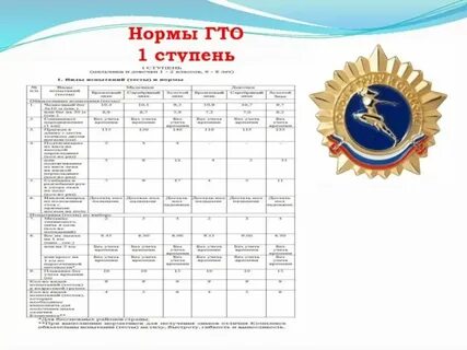 Ступени нормативов