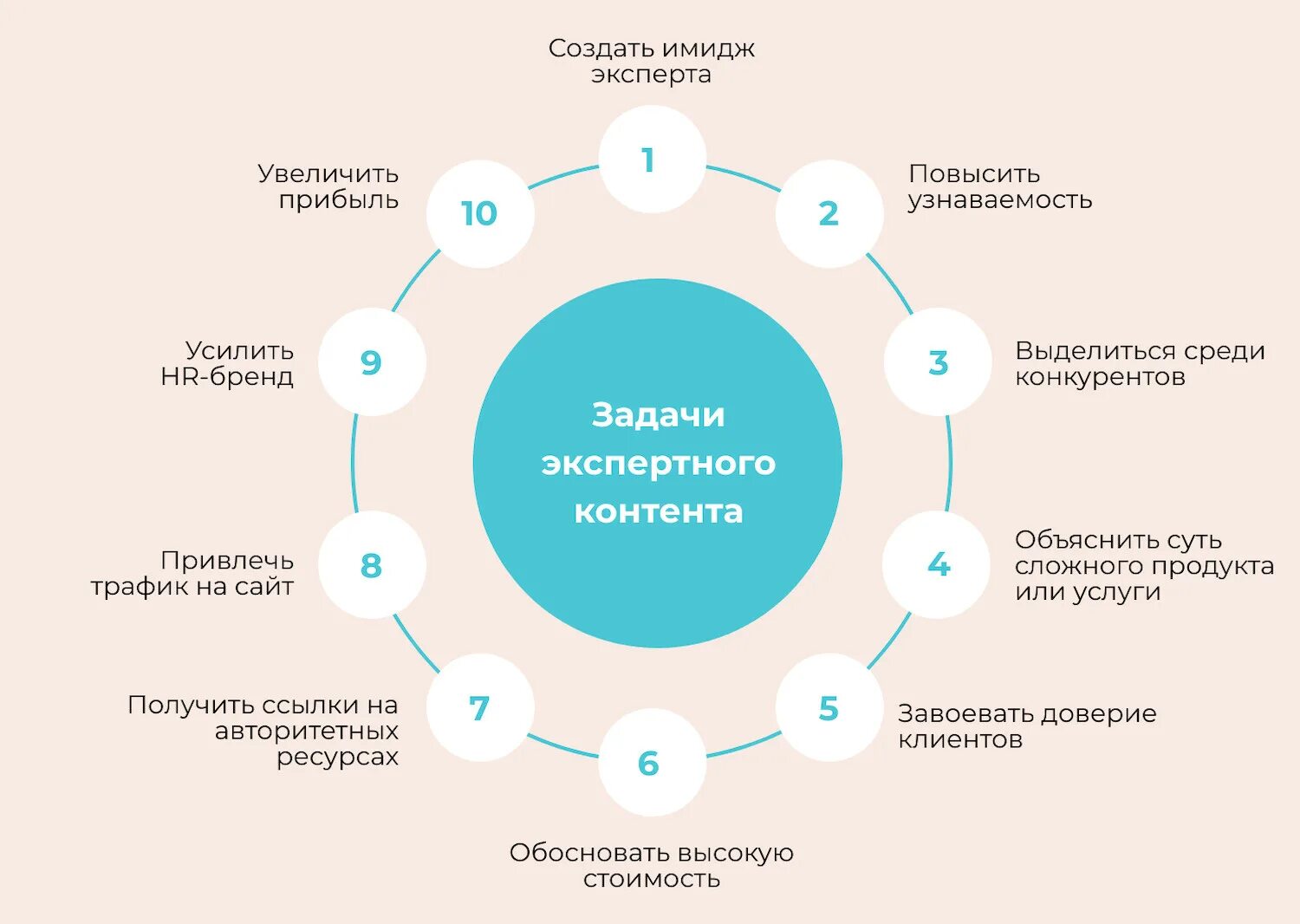 Виды информационного контента. Экспертный тип контента пример. информационный развлекательный контент. развлекательный контент примеры. экспертный контент.
