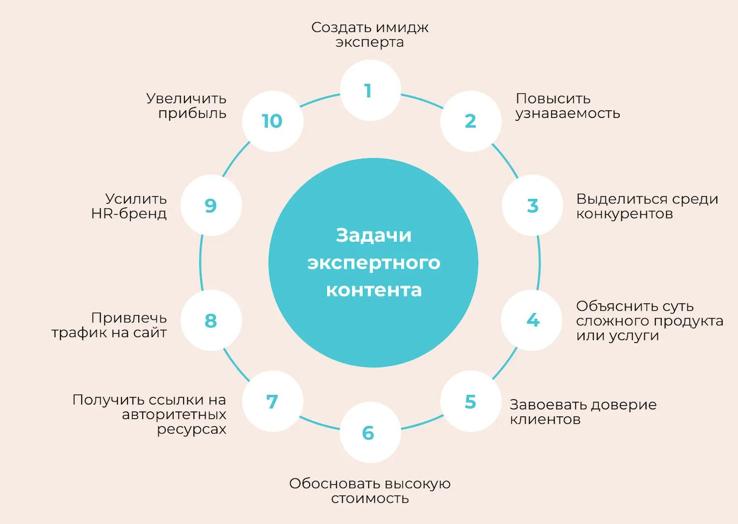 Контент какой должен быть. Экспертный контент примеры. Информационный развлекательный контент. Типы контента развлекательный. Виды вовлекающего контента.