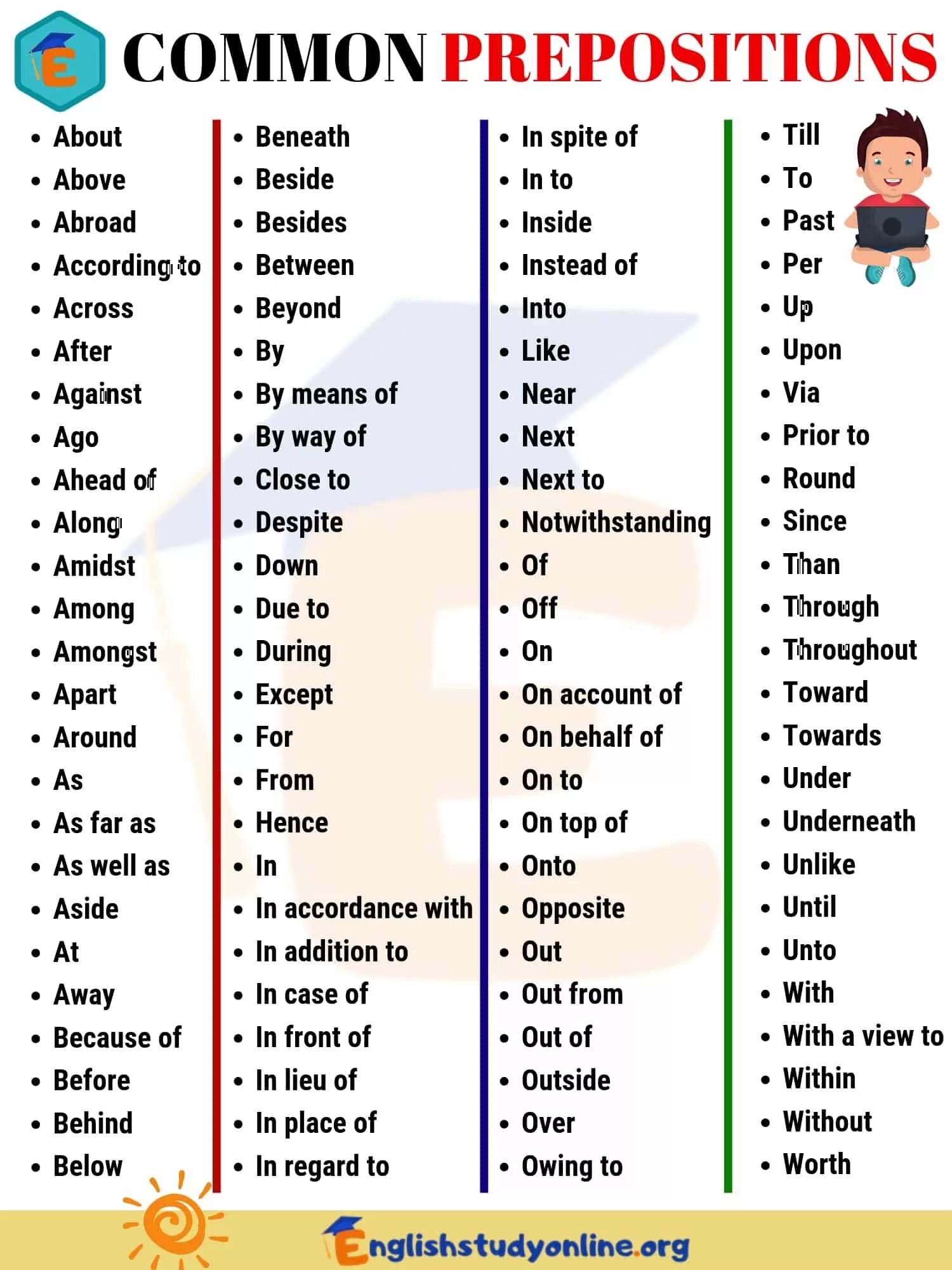 The most common types. Prepositions в английском. лист in english. common preposition. common verbs in english.