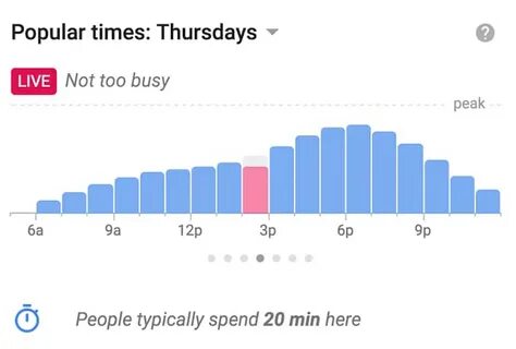 Google популярнее