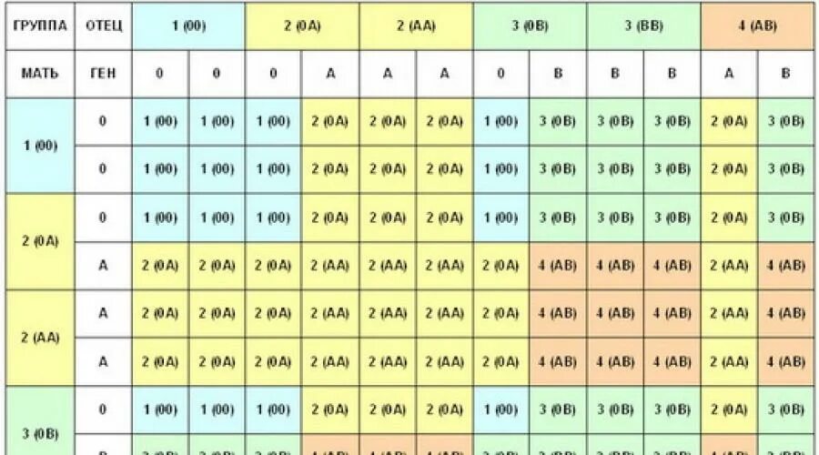 Мама первая отрицательная папа первая положительная. Первая отрицательная группа и 2 положительная совместимость. Мать 3 положительная отец 2 положительная совместимость. Совместимость для зачатия групп крови зачатия. Совместимость родителей по крови для зачатия ребенка.