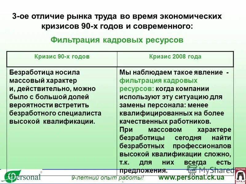 чем отличается рынок от базара. рынок услуг и рынок товаров различия. деятельность фирмы на рынке. отличие рынка от базара. факторы производства отличия.