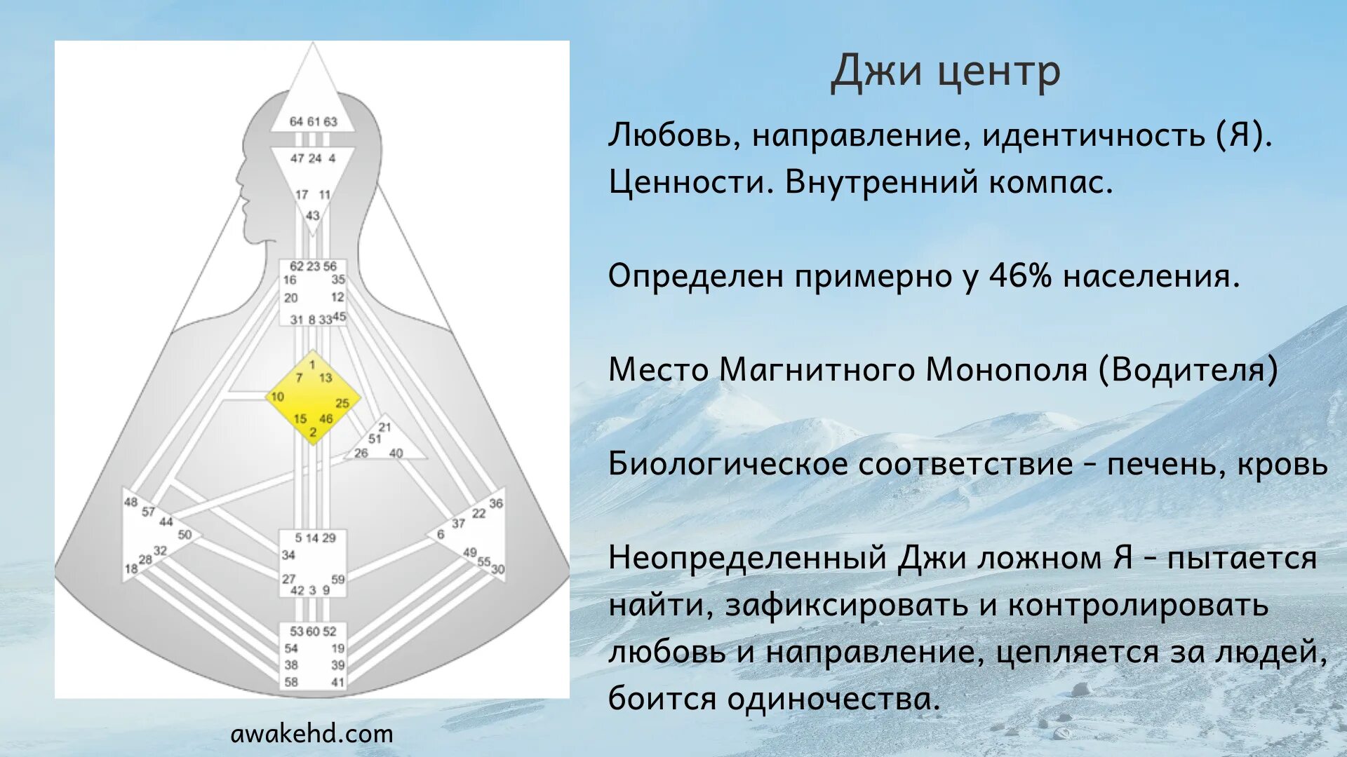 Сердечный центр где находится. Центры в дизайне человека. дизайн человека. джи центр дизайн человека. открытые центры в дизайне человека.