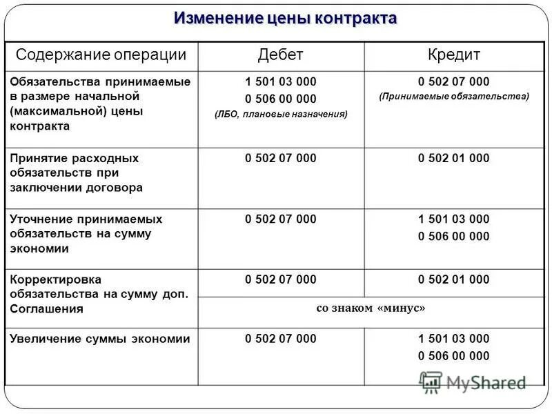 учет по обязательствам. принятие обязательств на следующий год. принятие обязательств на следующий год. принятие обязательств на следующий год. 1 год аренды операционная.