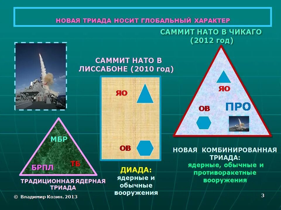 стратегическая ядерная триада сша. ядерная триада что это. стратегическая триада россии. ядерная триада россии 2022. стратегическая триада россии.