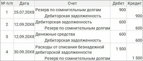 Поступило на расчетный счет от дебиторов проводка