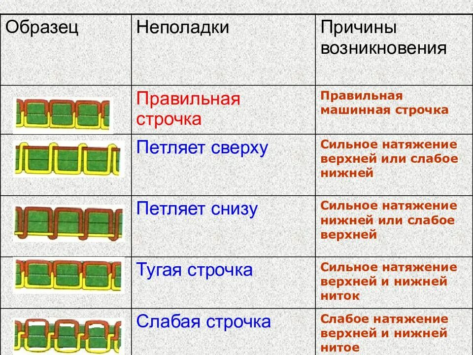 Клип натальи подольской сильная слабая. Наталья подольская сильная слабая женщина. Наталья подольская сильная. Соль образована слабым основанием и слабой кислотой. Слабые и сильные электролиты степень диссоциации.