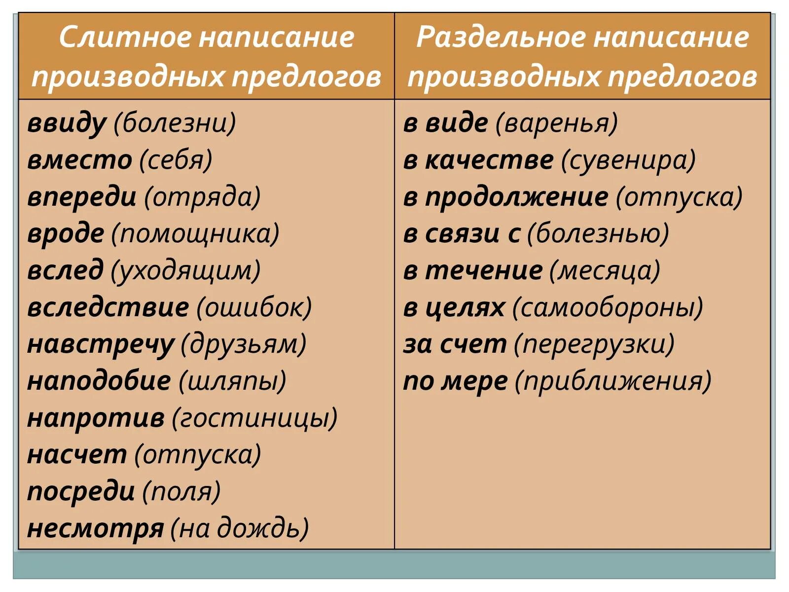 Слитное и раздельное написание предлогов примеры