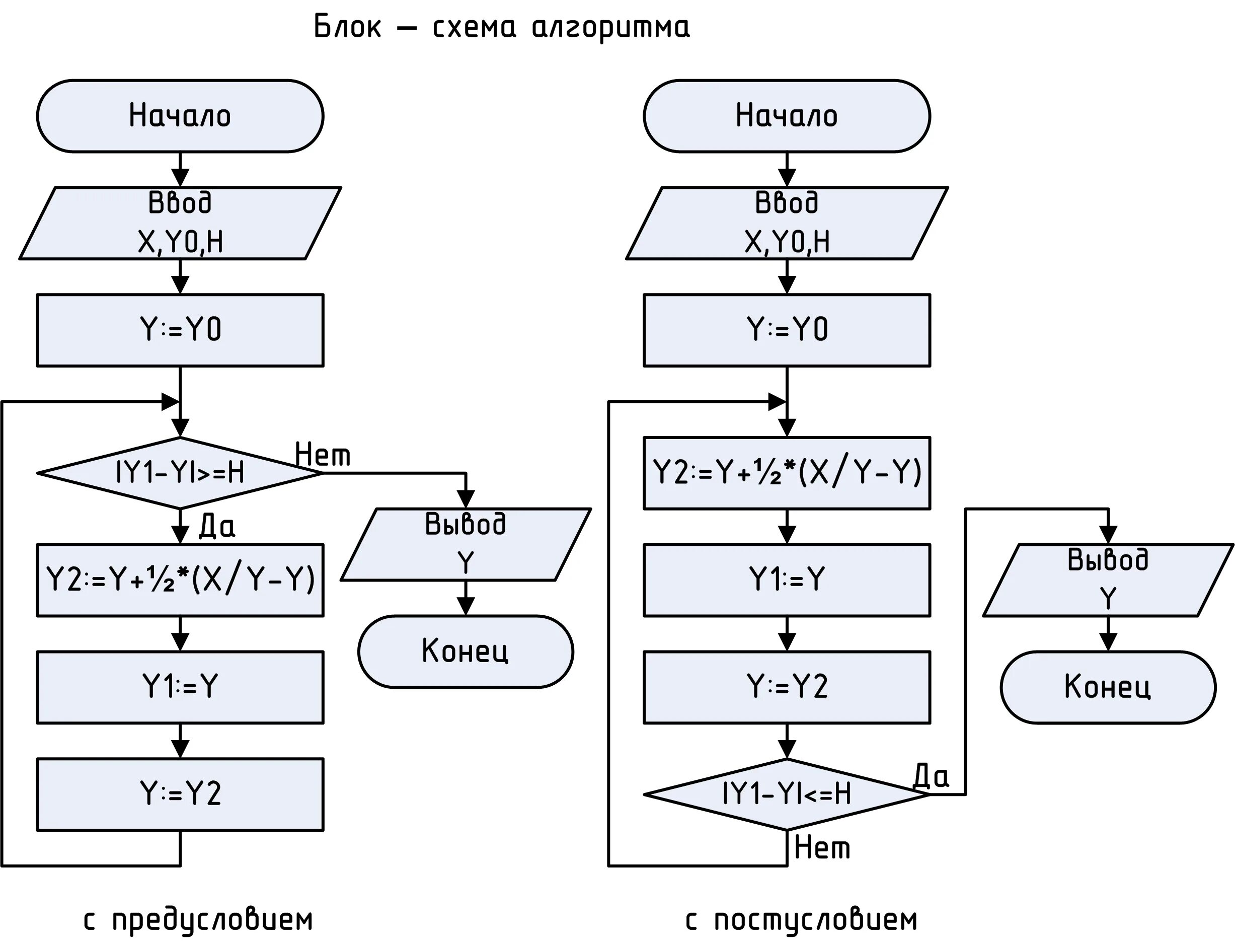 Блоки блок схемы алгоритма. Блок-схема алгоритма примеры. Сложный алгоритм блок схема. Блок схема условного алгоритма примеры.