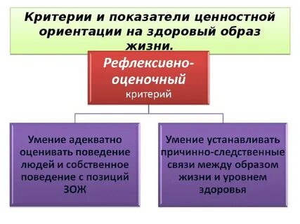 Ориентиры здорового образа жизни