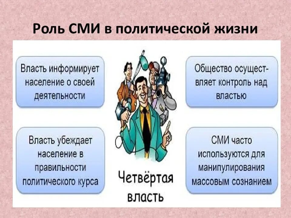 4 властью в обществе называют. Роль СМИ. Роль СМИ В политической. СМИ В политической жизни общества. Роль средств массовой информации в политической жизни.