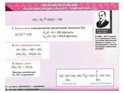 Механизм радикального замещения