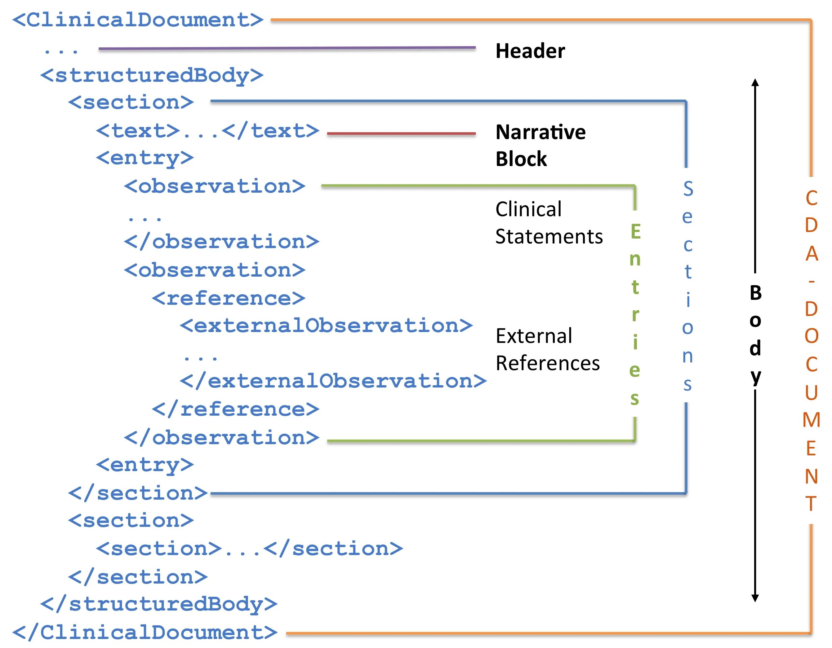 Textual referencing. Textual referencing
