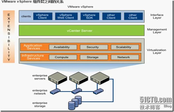 Vmware сетевых карт. Архитектура vmware. vmware vsphere. vmware интерфейс виртуальной машины. отличия vmware.