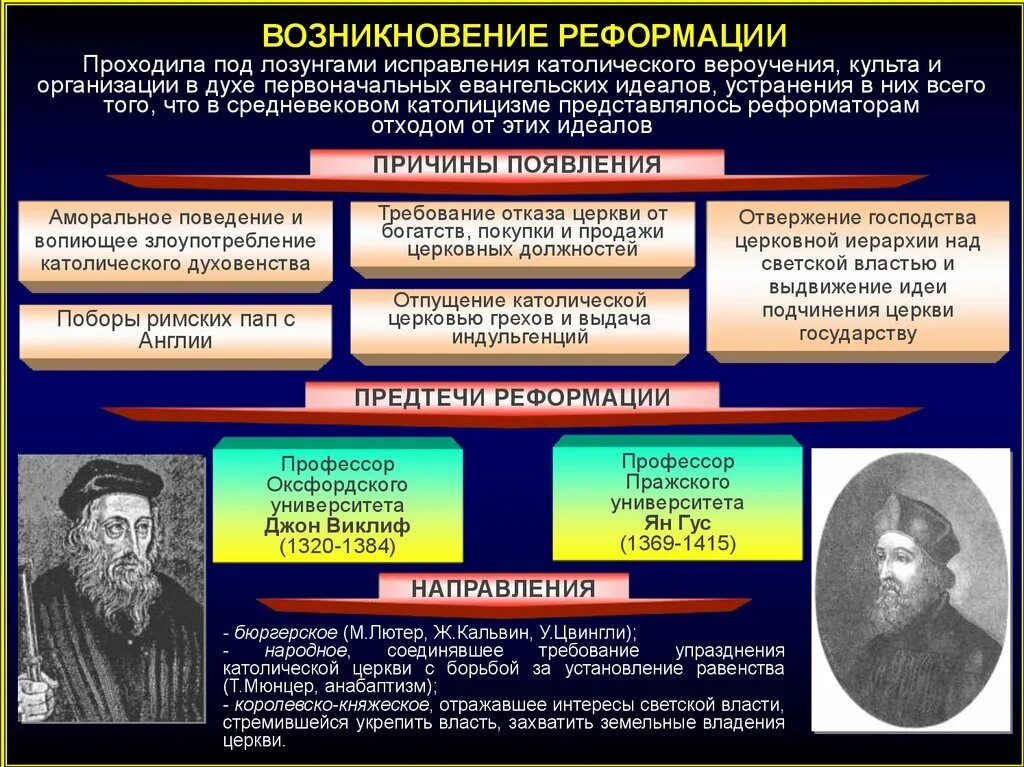 Кто выступал за протестантизм. Зарождение протестантизма. Предпосылки возникновения протестантизма. Возникновение протестантизма. Протестантизм история развития.