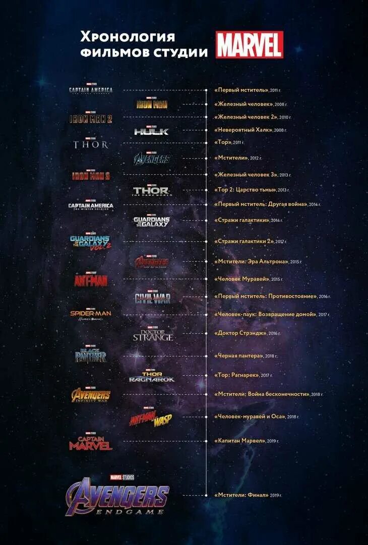 Порядок марвел 2023. Кинематографическая Вселенная Марвел порядок.