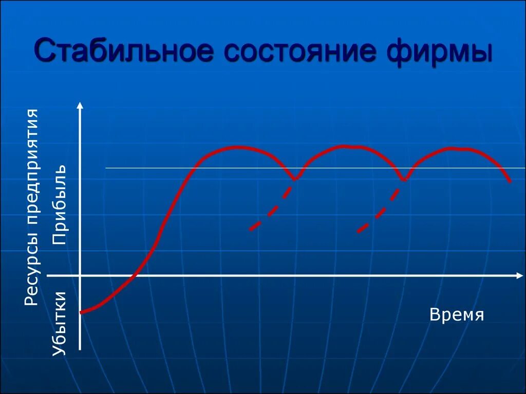 Стабильное состояние человека. Перспективы фирмы. Как понять состояние стабильное. Что значит состояние стабильное. Стабильная состояние человека