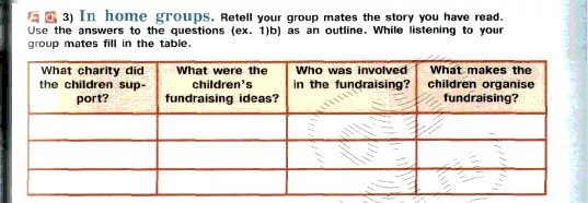 Reading заполнить таблицу. In Expert Groups compare your answers for the task and come to an Agreement таблица. What Charity did the children support таблица гдз по английскому. Retell the story. Заполни таблицу используя слово текста