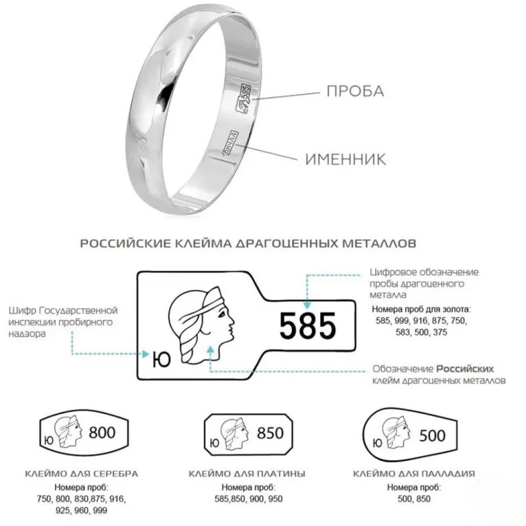 Проба телефон. Клеймо 375 пробы золота и 585. Клеймо пробирного надзора ювелирных изделий. Золото 375 пробы клеймо кольца. Кольцо 585 пробы золото клеймо.