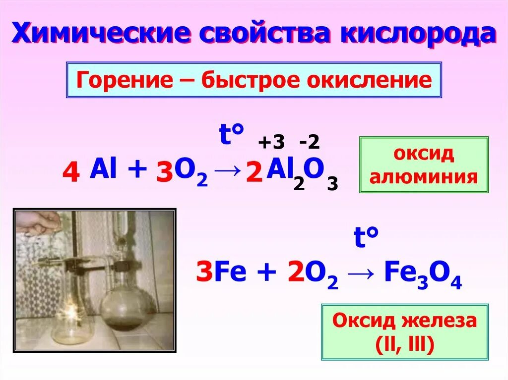 Реакция сгорания алюминия