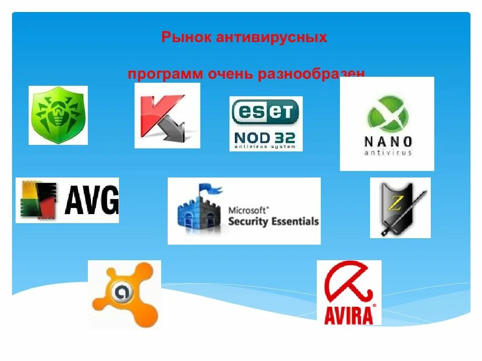 Задание по обществознанию с графиком. Наиболее популярные антивирусные программы таблица. Статистика использования антивирусных программ. Программы антивирусы. К антивирусным программам относятся.