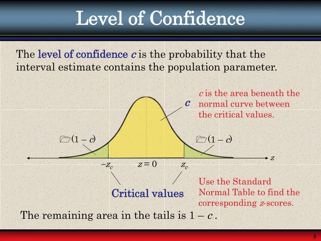 Confidence score. Confidence score