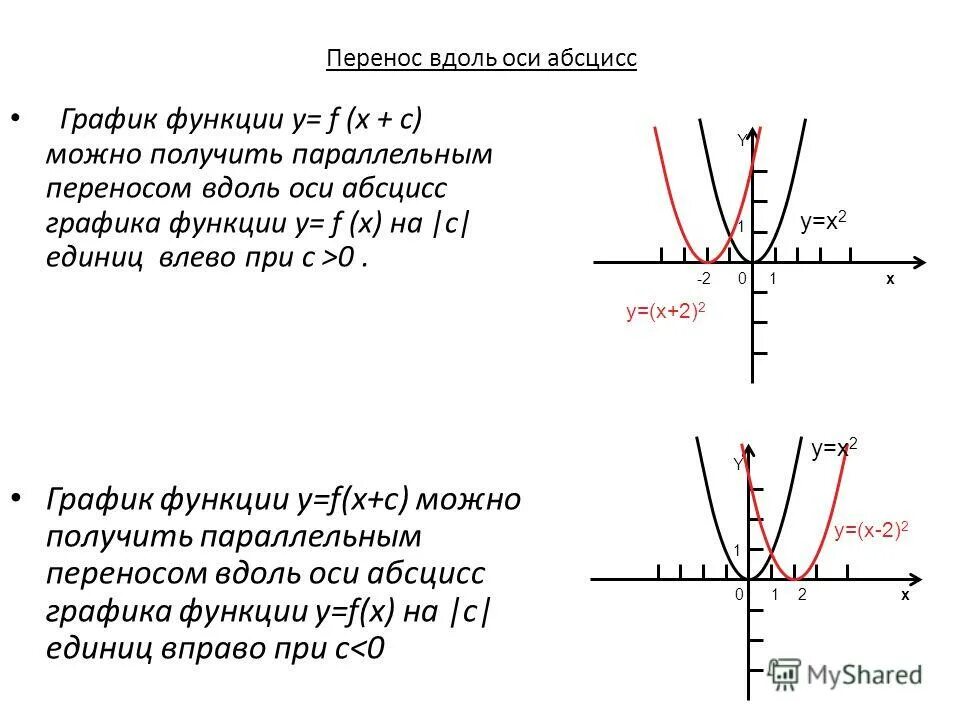 График функции y=f(x). Симметричность относительно оси абсцисс. Симметрично оси абсцисс. График четной функции симметричен относительно оси абсцисс. Симметричность функции.