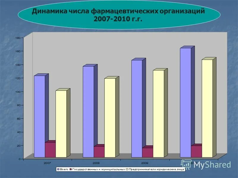 Правила организации 2007