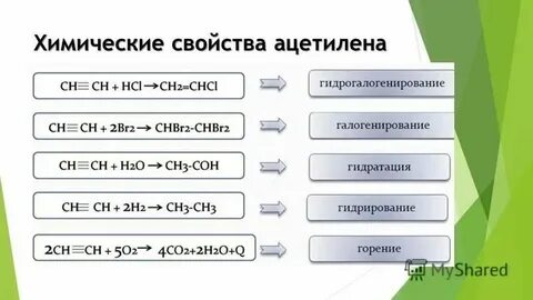 Применение ацетилена кратко