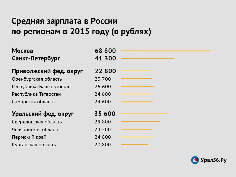 Средняя зарплата. Средняя заработная плата в России. Средняя зарплата в России. Средняя зарплата в 2015 году в России. Зарплата в беларуси в 2024 году