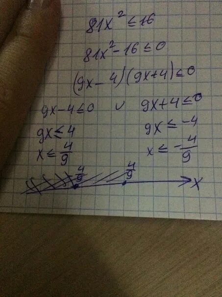 2 х2 16 0. 81х2 16. 81x2 больше или равно 16. 81x 2 меньше или равно 16. Решение неравенства х2 81.