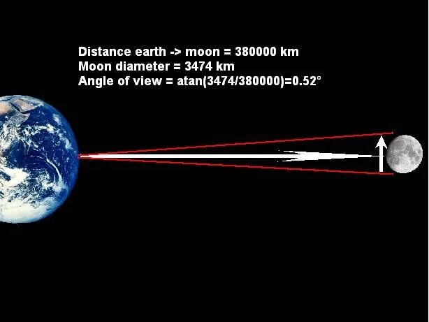 Удаленность Луны от земли. Расстояние между землёй и луной. Земля Луна расстояние. Расстояние земли до Луны.