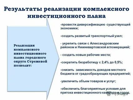 План инвестиционных фондов