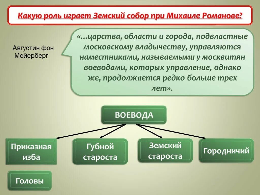 Губной староста это. Губные и земские старосты. Губные старосты и земские старосты. Земские и губные избы. Губные старосты 16 век.