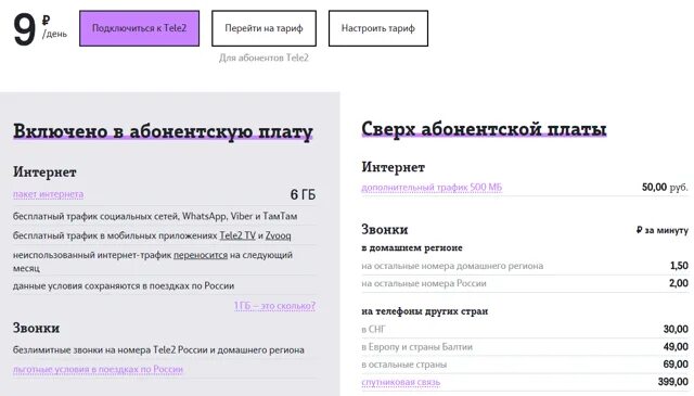 самый дешёвый тариф на теле2 без интернета. безлимитный интернет. тарифы теле2 без абонентской платы. тариф федеральный корпоративный м теле2 2020. тарифы теле2 с абонентской платой.