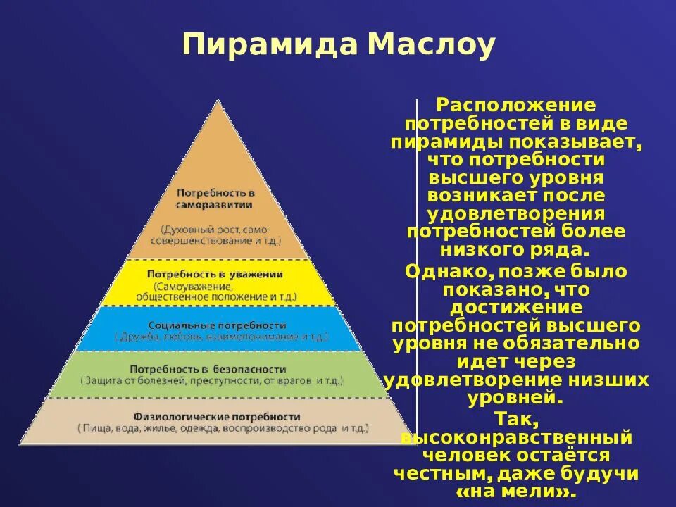 Пирамида потребностей по Маслоу. Пирамида Маслоу 6. Пирамида потребностей 2 Маслоу. Пирамида Абрахама Маслоу 5 ступеней. Между потребностями и возможностями их удовлетворения