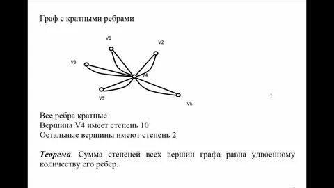 Кратные ребра петля кратные петли