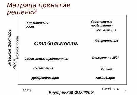 Матрица решений