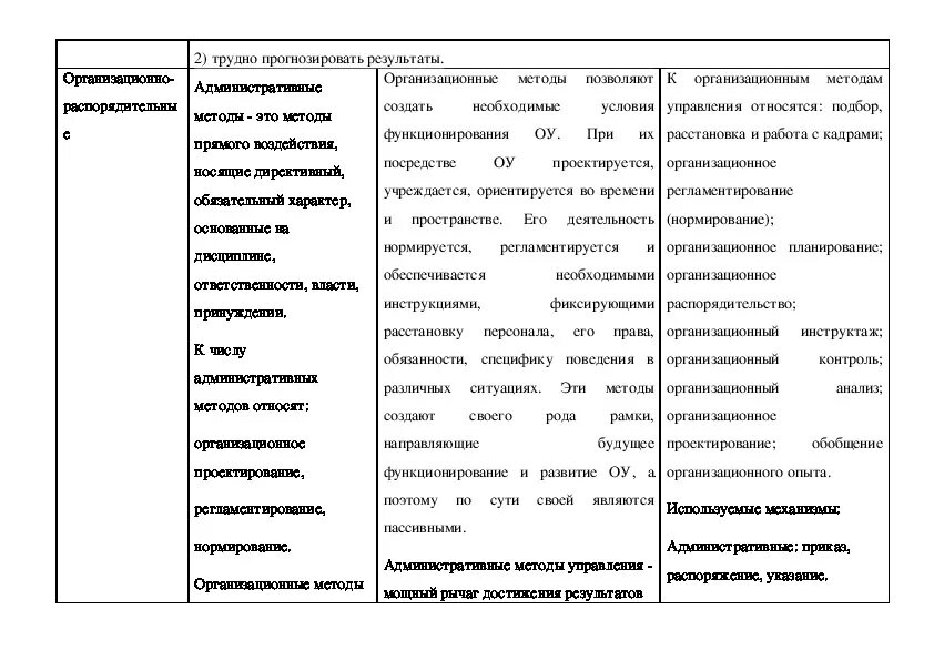 Анализ методов управления. Методы управления образовательной организацией. Методы управления образовательным учреждением. Методы управления в образовании.