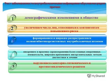 Рост заболеваемости инфекций связанных