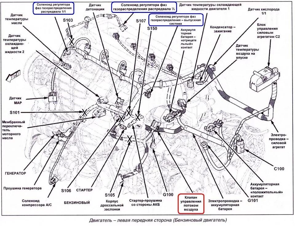 Места расположения датчиков на двигателе на 2000 Dodge Intrepid 2 7 Engine Diagram 2 Diagram, Dodge, Cartoon up
