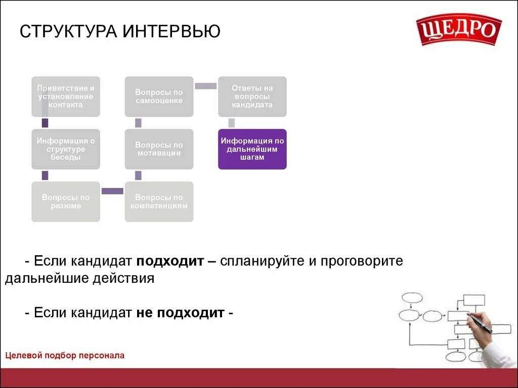 Метод структурированного интервью. Вопросы для структурированного интервью. интервью структура написания. структурированное собеседование. структурированное интервью пример.