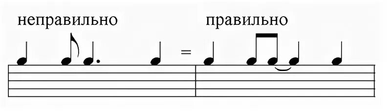 Примеры правильной группы. Сольфеджио группировка длительностей. Правила группировки длительностей в Музыке. Задания на группировку длительностей. Группировка длительностей в размере 2/4.