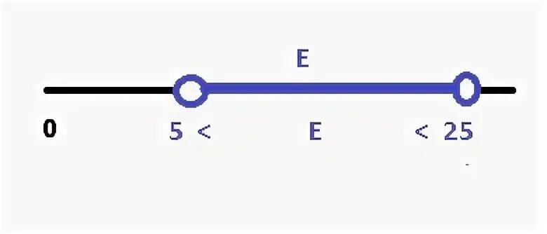 На рисунке 25 отрезки