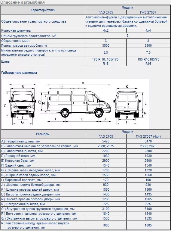 Газ 27057 технические характеристики. Ширина кабины Газель 3302. Газель 2705 габариты кузова. Газель 2705 цельнометаллический габариты кузова. ГАЗ 2705 Соболь технические характеристики.