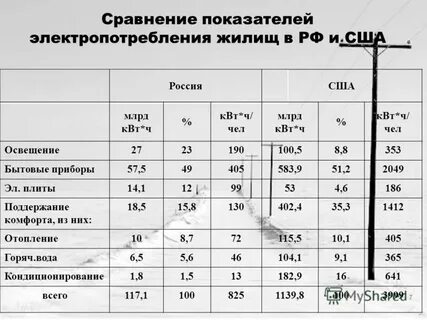 Сопоставление показателей
