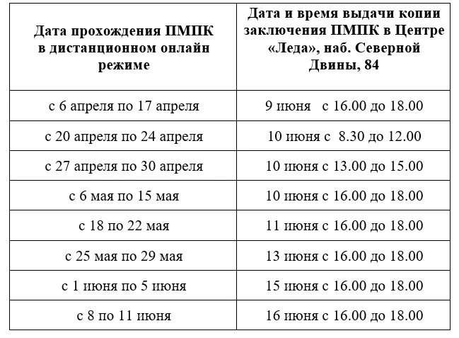 Пмпк железнодорожная. Поселковая Вологда ПМПК. ПМПК Краснодар Железнодорожная. Комиссия ПМПК Вологда Поселковая. Телефон ПМПК.