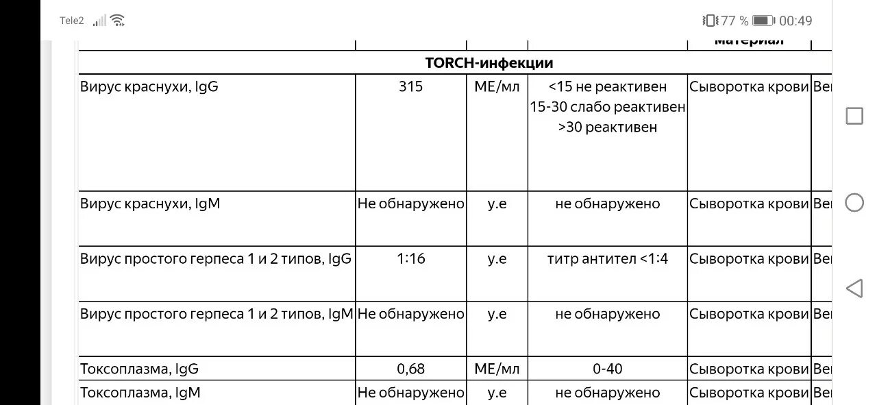 Herpes simplex 1 2 igg. Анализ на герпес 1 и 2 типа. Результаты анализов герпес 1 и 2 типа. ВПГ ВПГ Киров ВПГ Киров.