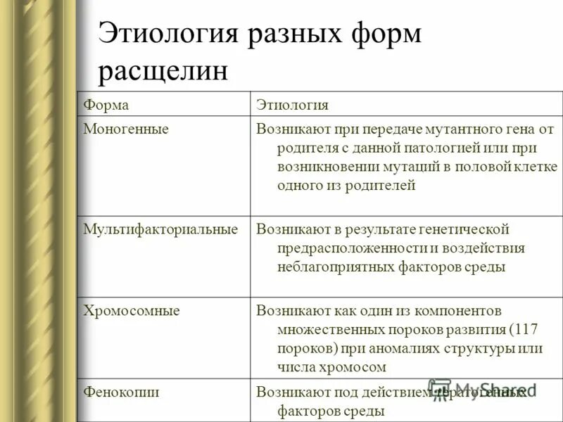 сибирская язва патогенез кратко. дифтерия ротоглотки возбудитель. формы этиологии. теорий возникновения болезни двигательного нейрона. формы этиологии.